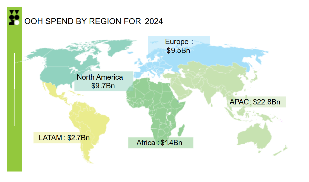 World Out of Home Organisation releases 2025 Global Expenditure survey