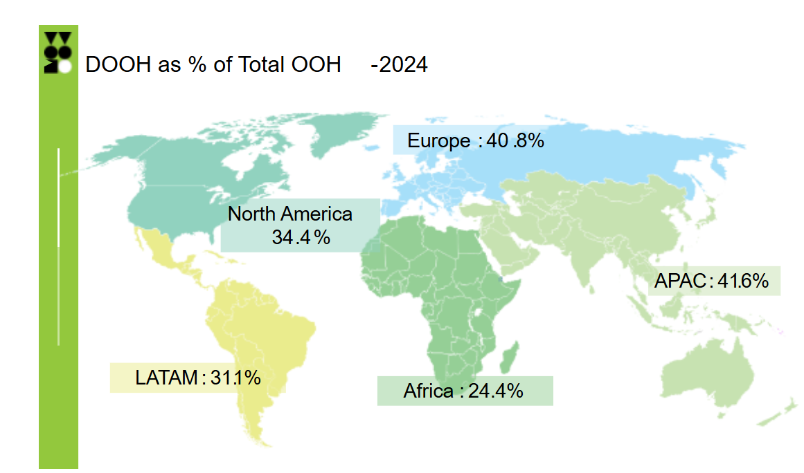 World Out of Home Organisation releases 2025 Global Expenditure survey