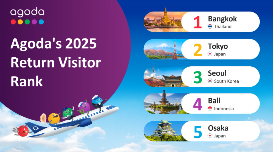 Agoda Unveils Return Visitor Ranking of Asian Cities That Keep Travelers Coming Back for More