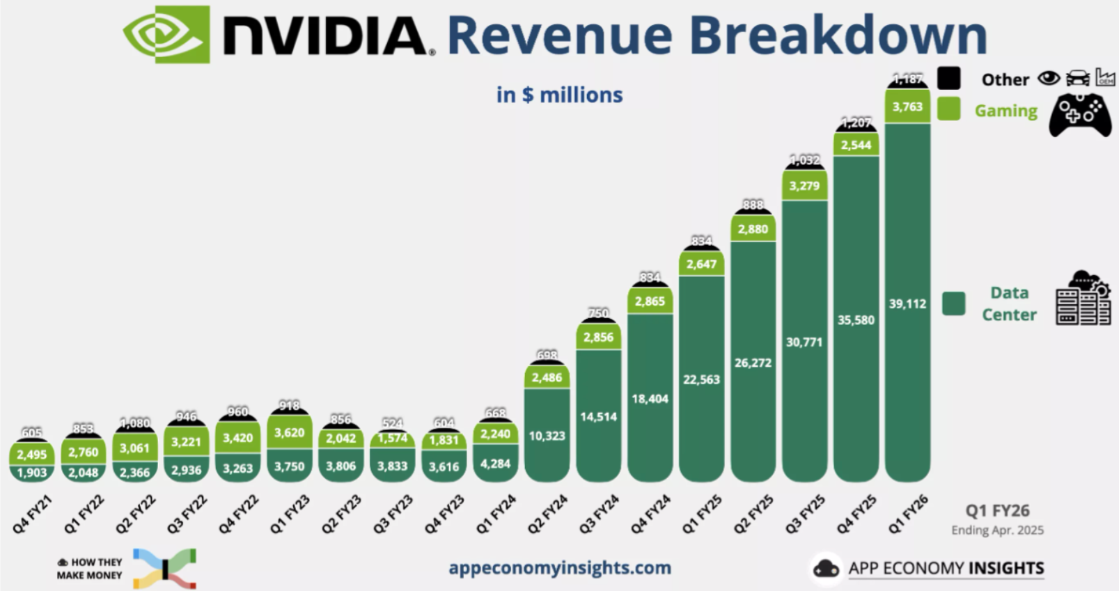 NVIDIA hits $5 Trillion: What’s driving it and what’s next?