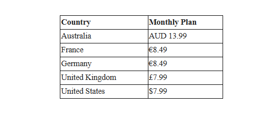 Sony LIV partners with YouTube to offer subscriptions on YouTube TV and YouTube Primetime Channels