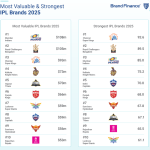 IPL 2025 remains steadfast under volatile geopolitical climate