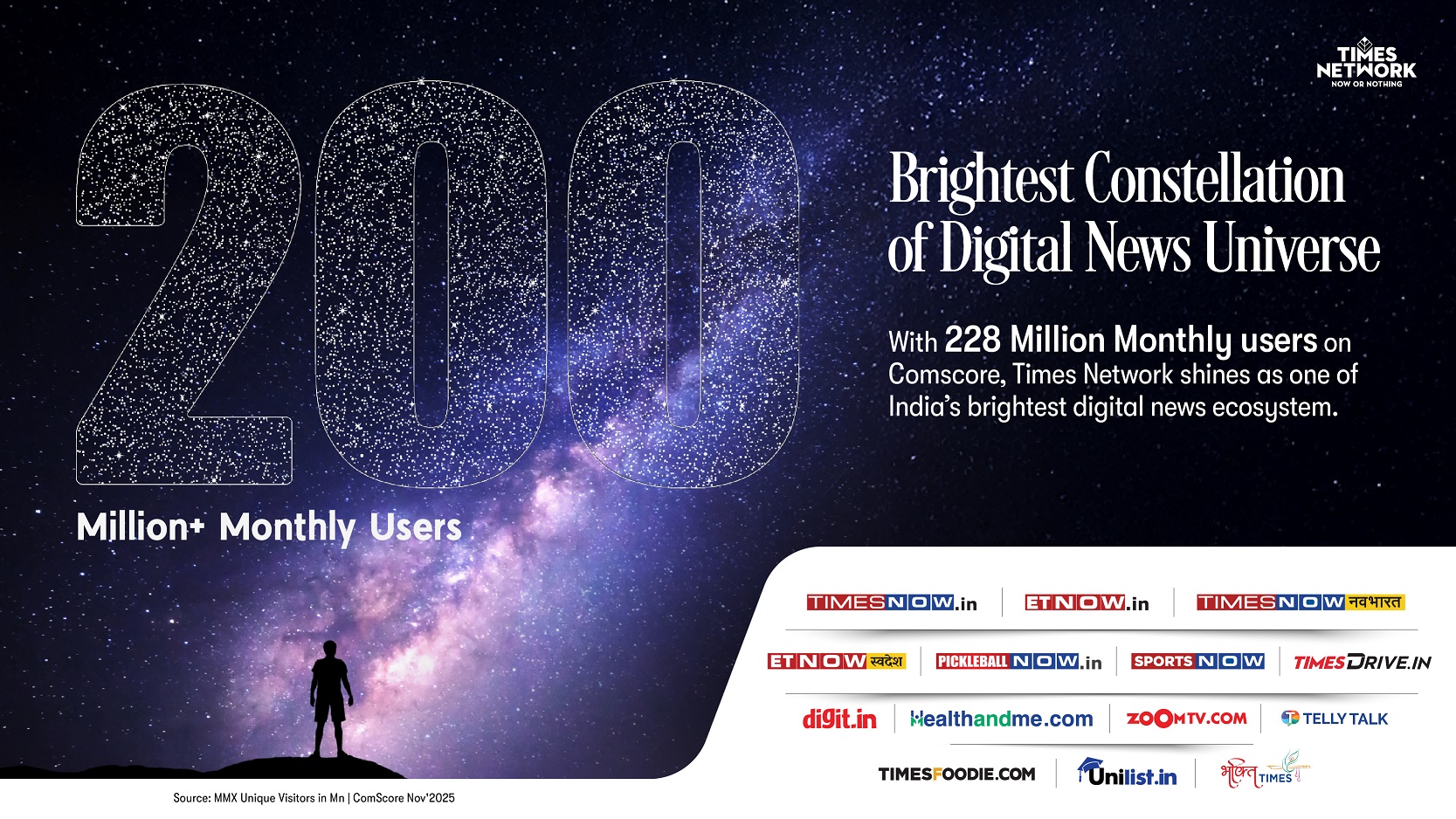 Times Network is the celebrated No 3 Digital News Publisher- Records 228 Mn Monthly Unique Users