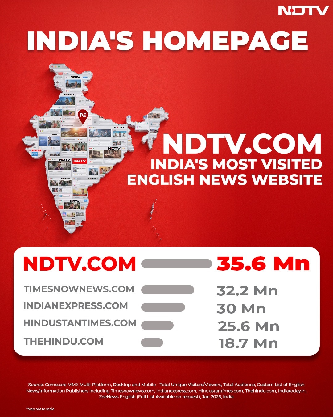 NDTV.com is India’s Most Visited English News Website in a High-Impact News Month