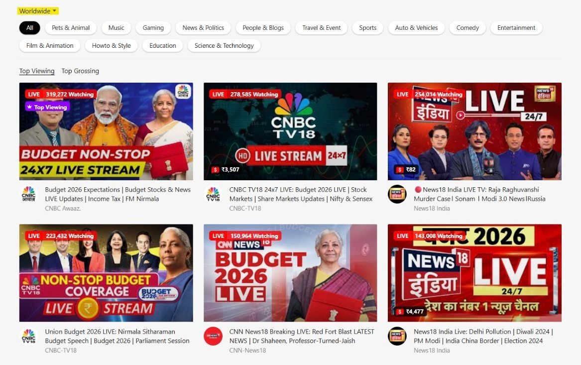 All Top Streams across World - Network18 Leads across on Budget Day 2026
