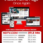 NDTV.com Reinforces Digital Dominance, Emerges as India’s Homepage Once Again