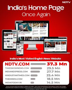 NDTV.com Reinforces Digital Dominance, Emerges as India’s Homepage Once Again