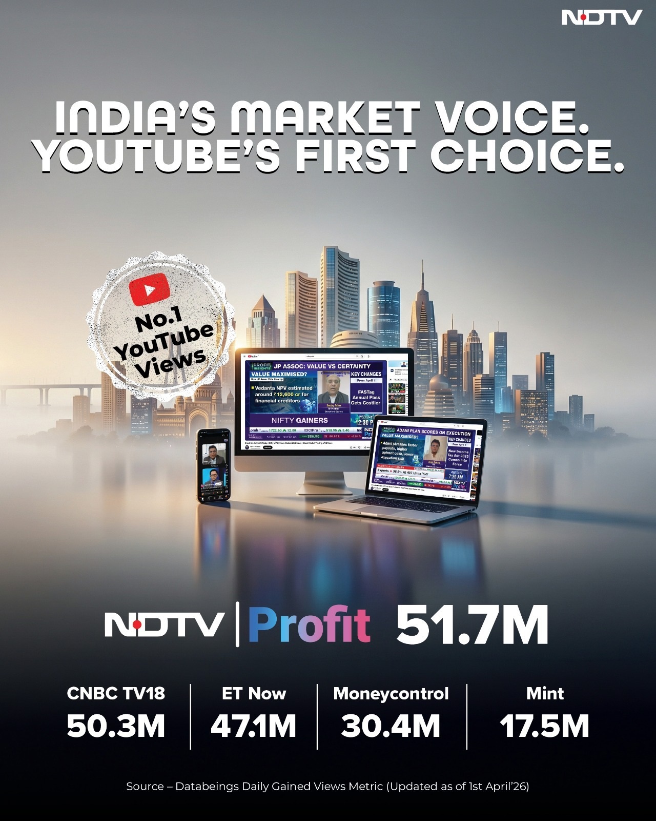 NDTV Profit Leads Convincingly on YouTube, Emerges as the Trusted Destination for Market-Critical Conversations