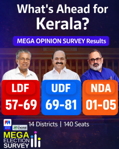 UDF Projected to Return to Power: Manorama News-CVoter Mega Opinion Survey 2026