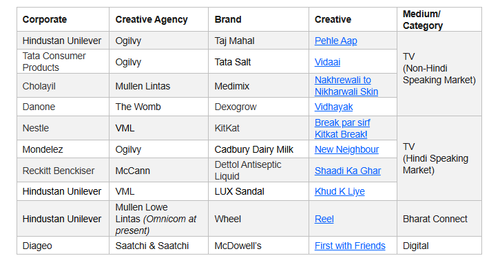 Kantar unveils India's Most Effective Ads of 2025