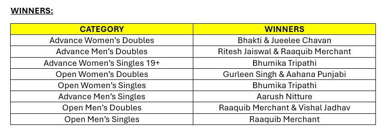 Pickleball Now Grand Prix 2026 Serves Up Mumbai Opener