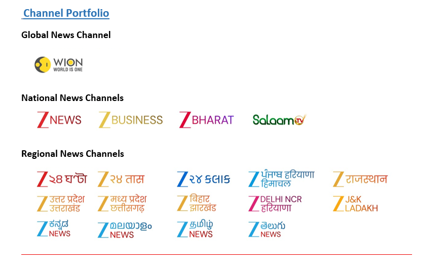Zee Media reports consolidated revenues of ₹ 1,908.5 million for first quarter of fiscal 2027