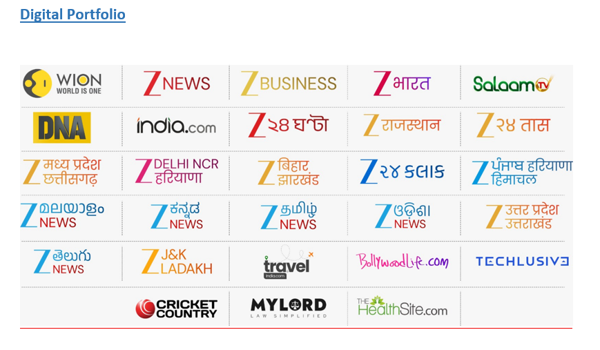Zee Media reports consolidated revenues of ₹ 1,908.5 million for first quarter of fiscal 2027